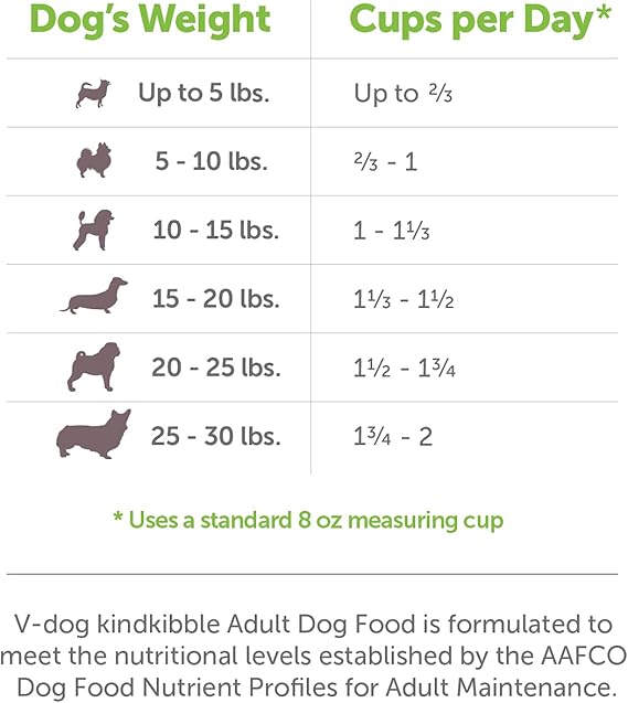 V-Planet Mini Bites (V-Dog)