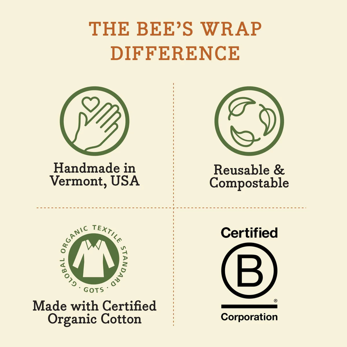 Bee's Wrap Honeycomb Bread - Honeycomb | Food Storage | The Green Collective SG